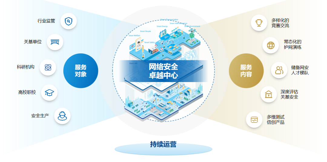 网安新基建!国内首个&ldquo;网络安全卓越中心&rdquo;落地南京江宁