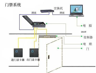 南京工厂门禁 南京办公室门禁机 南京玻璃门门禁系统 南京木门门禁_机电之家