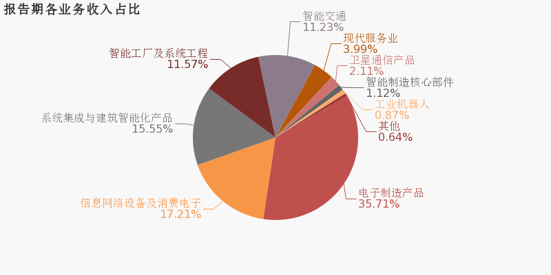 南京熊猫:2019年归母净利润为5266万元,同比下降67.5%